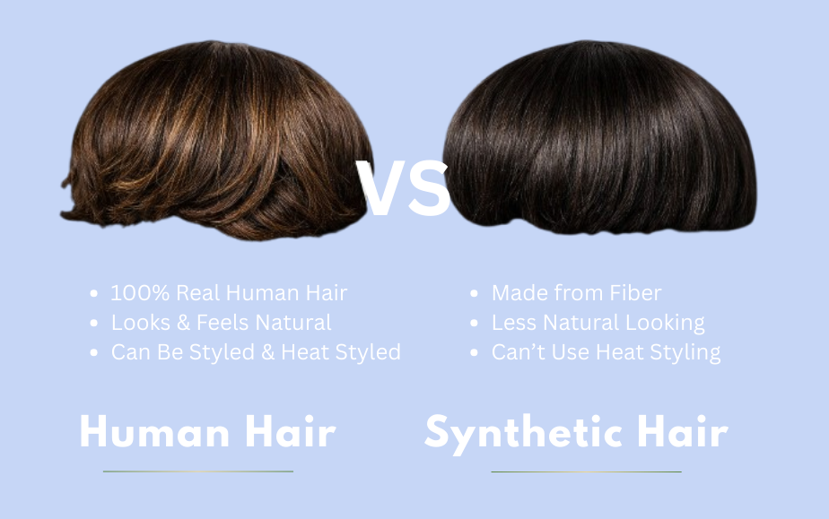 picture saying human hair vs. synthetic hair